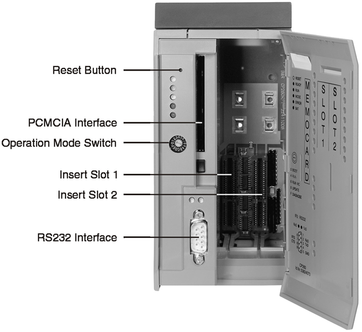 What are the operational and connection elements of B&R 2005 PLC 3CP380.60-1?