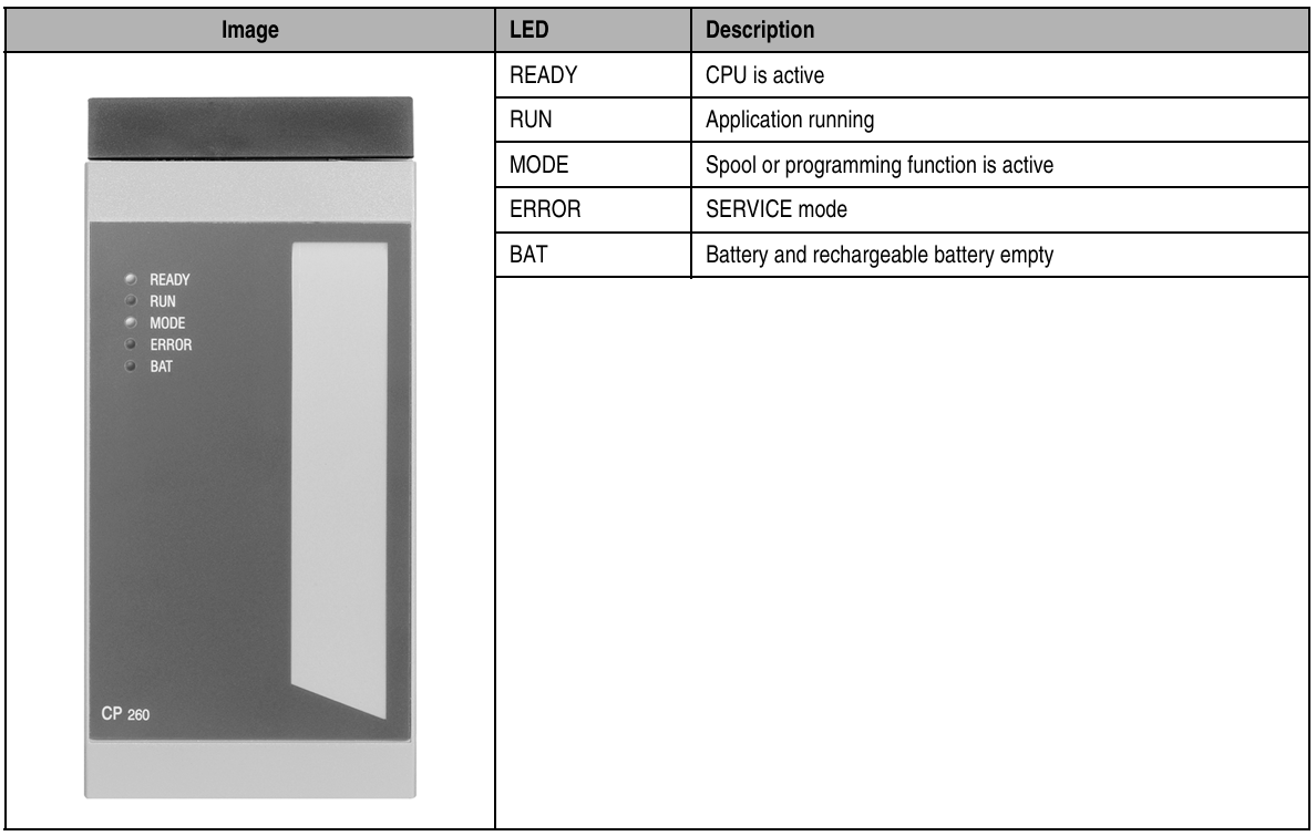 What do the Status LEDs hole positions on B&R 2005 PLC 3CP360.60-1 Enclosure represent?