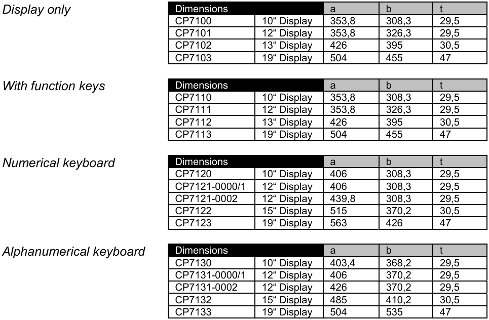 What is the assembly dimensions of Beckhoff CP7101-0000-0040 CP7101-0000-0050 CP7101-0001-0040 CP7101-0001-0050?