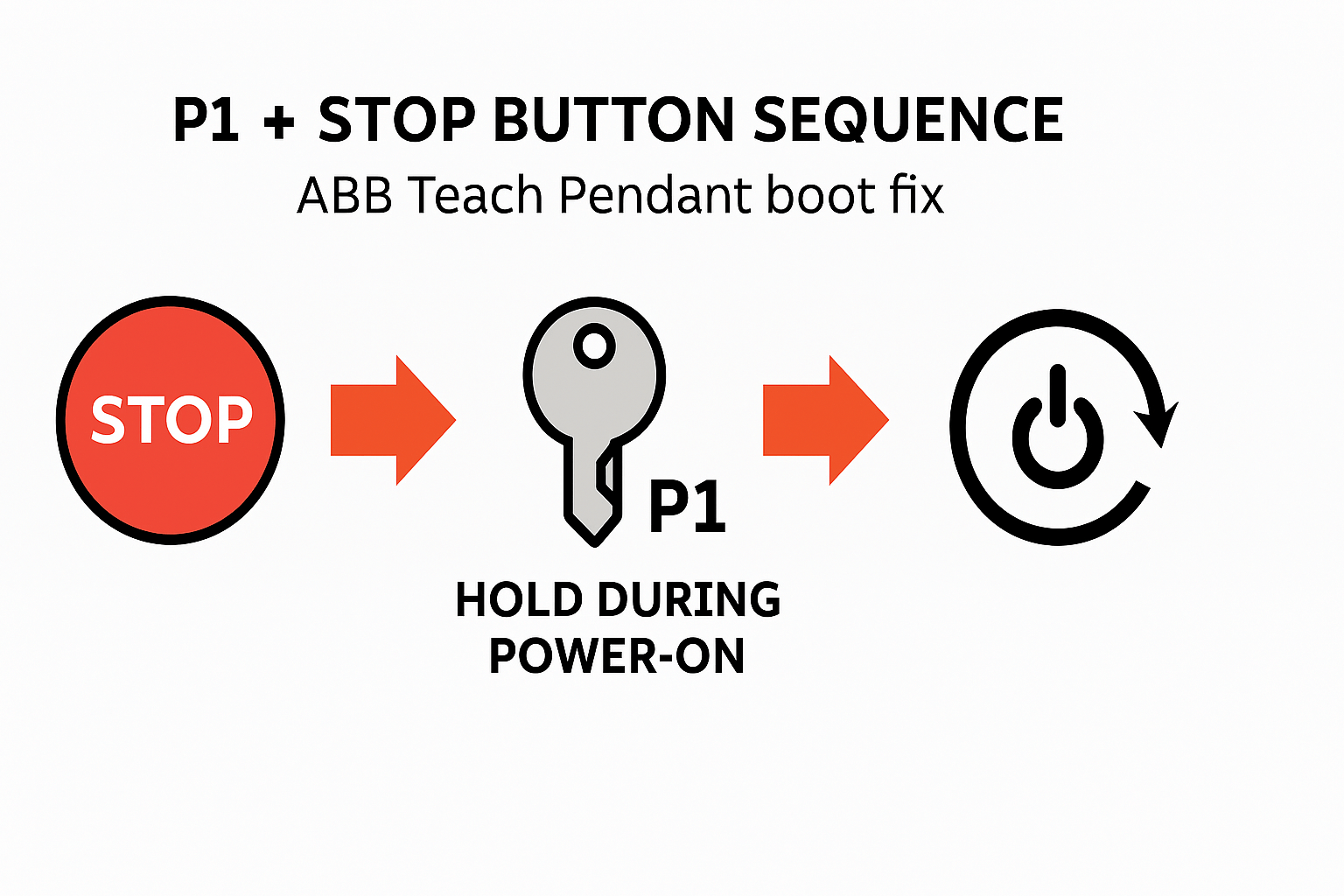 ABB Teach Pendant P1 + Stop forced re-image step-by-step