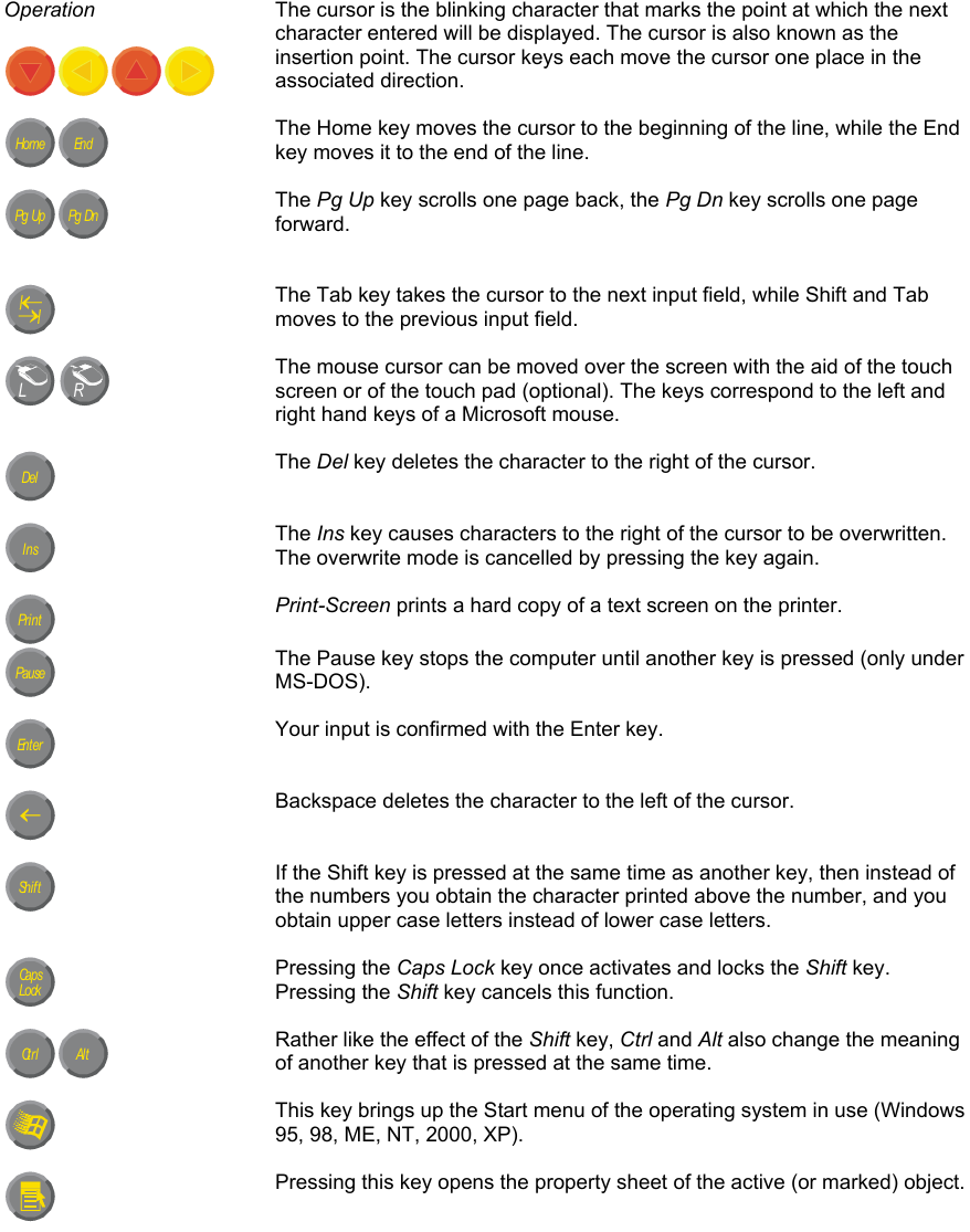 What do CP7933-0001-0000 Membrane Switch Keyboard codes mean?