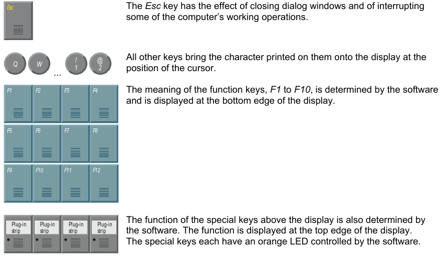 What do CP7933-0001-0000 Membrane Switch Keyboard codes mean?