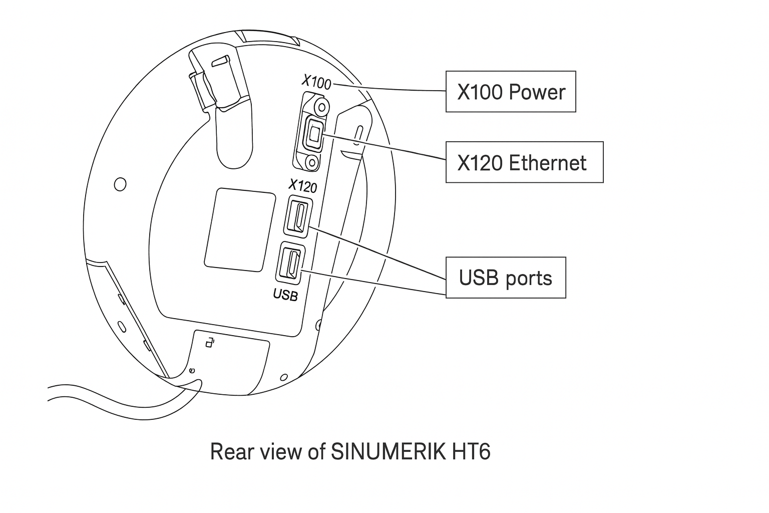 Technical diagram of the Siemens SINUMERIK HT6 rear panel showing labeled connectors