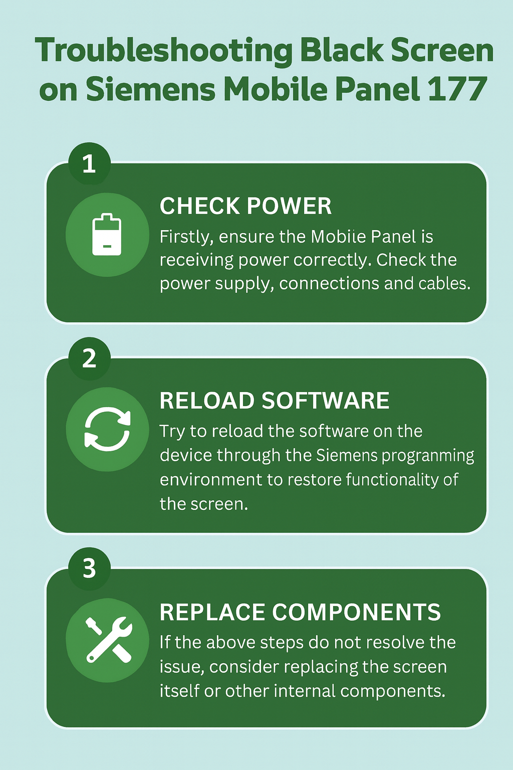Black screen troubleshooting steps infographic for Siemens Mobile Panel 177