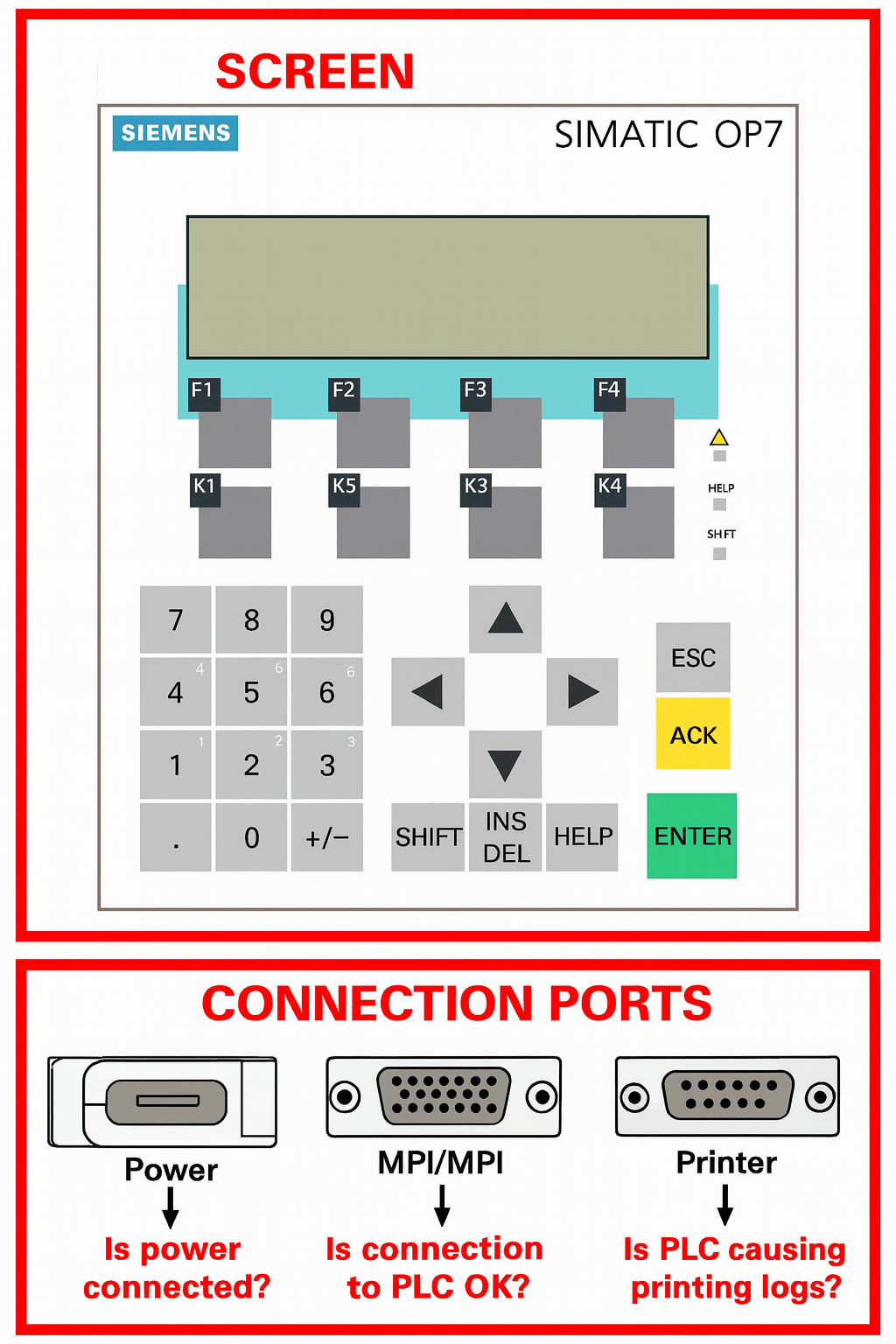 VICPAS replacement membrane keypad and plastic housing for Siemens OP7