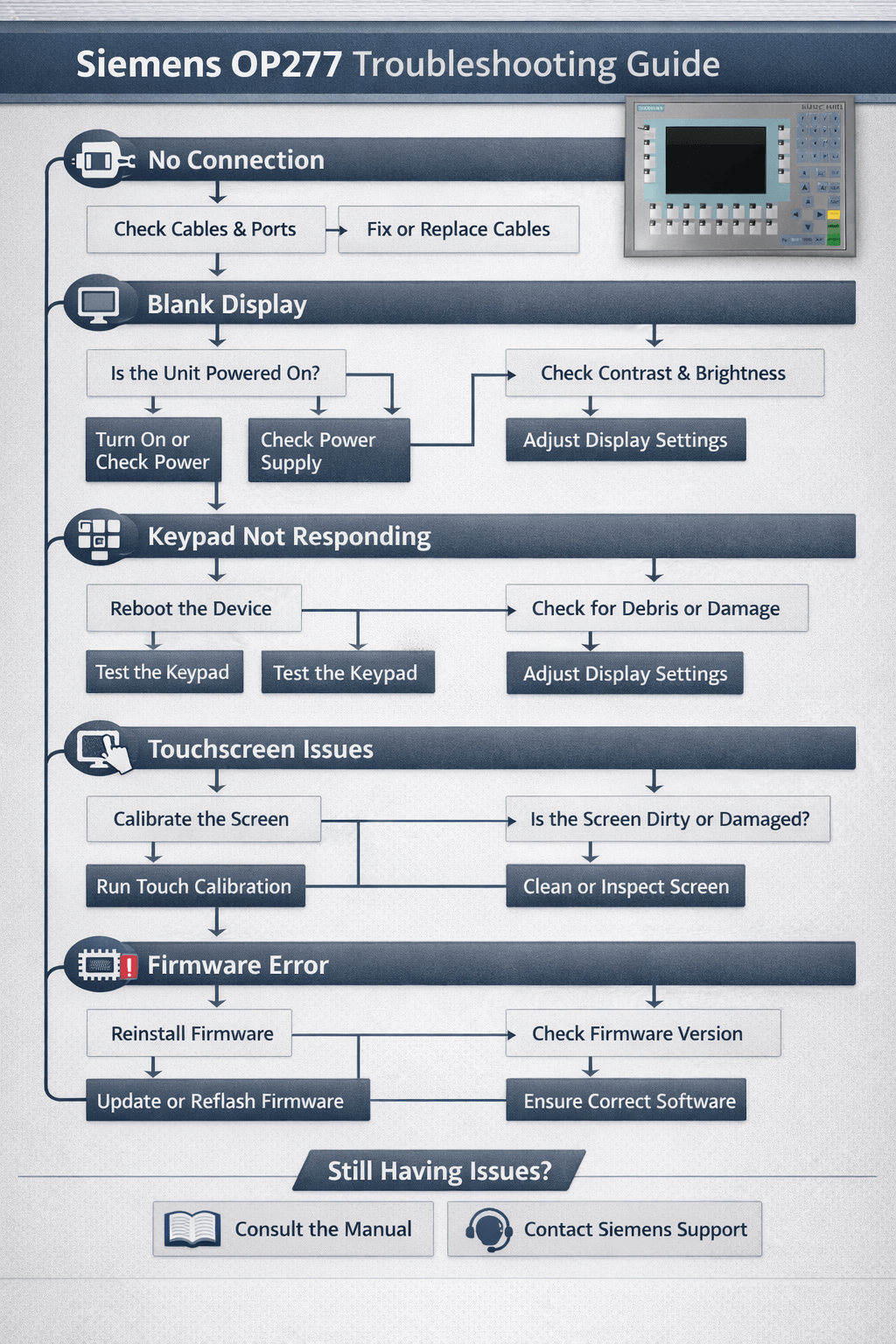 Siemens OP277 6 troubleshooting flowchart and common issues summary