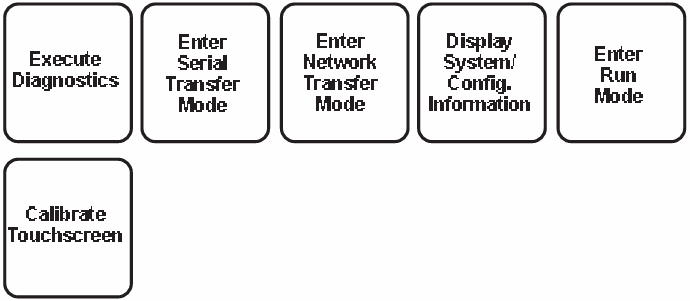 What is the Offline Mode Menu used for?