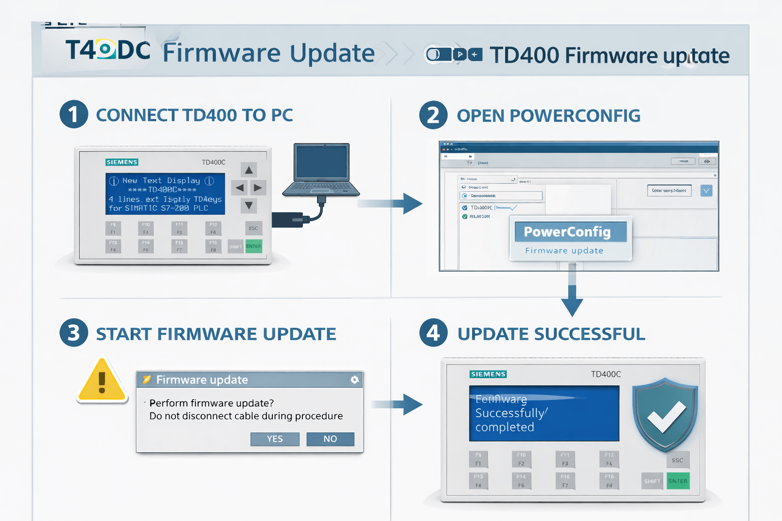 Firmware update process for Siemens TD400