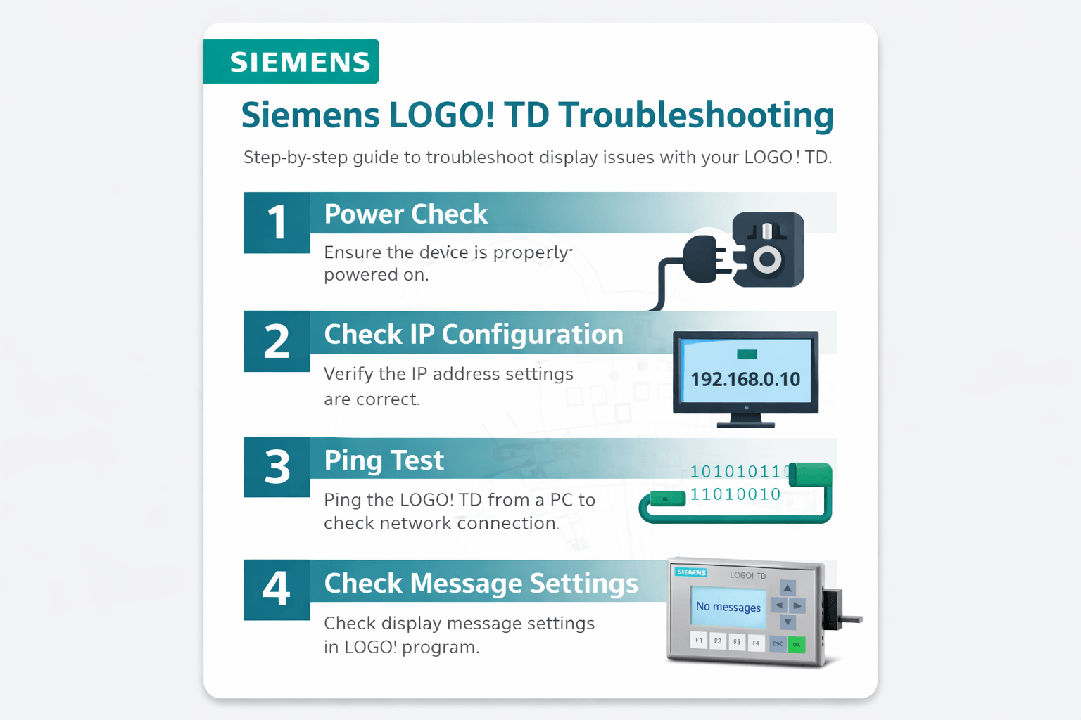 Infographic summarizing troubleshooting steps for Siemens LOGO! TD