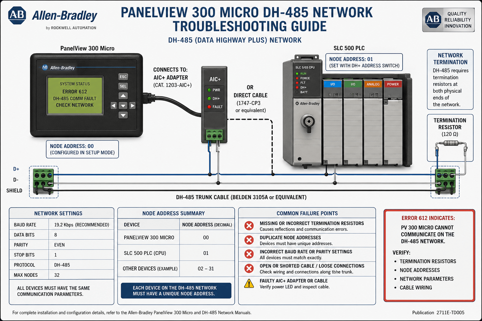PanelView 300 Micro Error Codes & Troubleshooting Guide