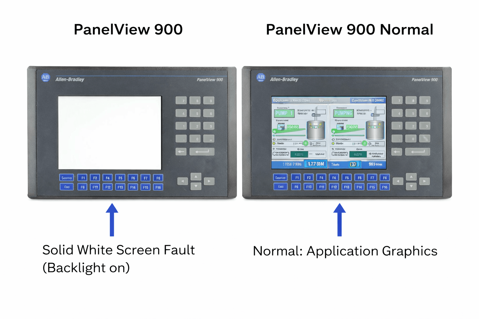 PanelView 900 white screen fault versus normal operation comparison