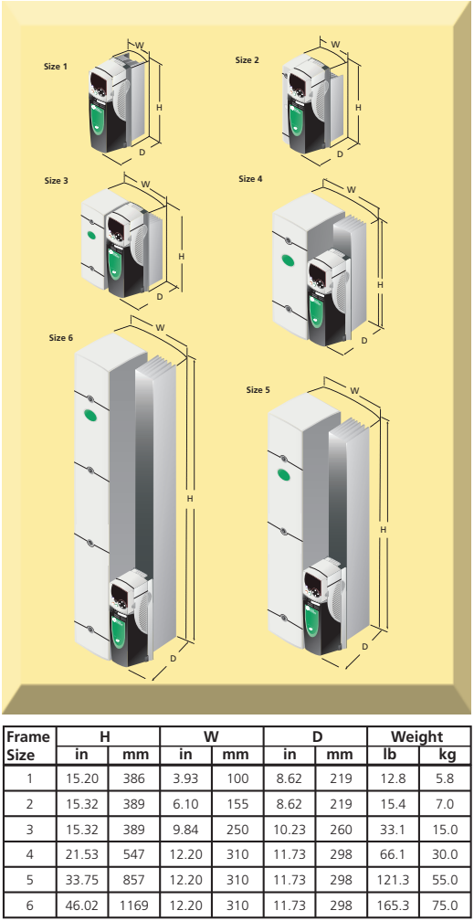 What are the dimensions of Commander GP20 Housing?