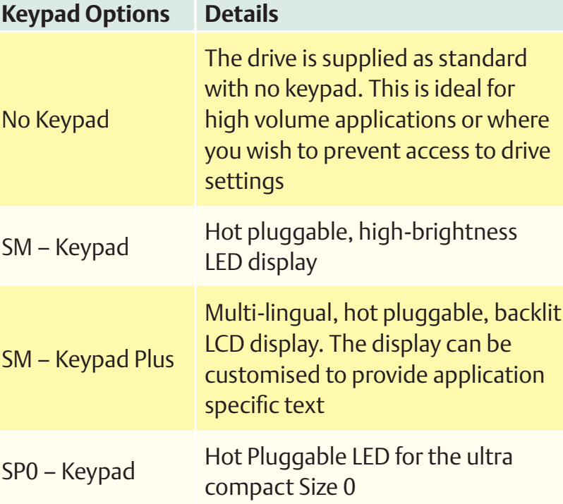How can I know the keypad options and details?