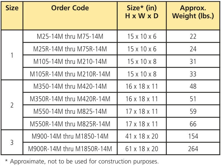 What are the specifications of TPC-1251T Series TPC-1251T-E3BU TPC-1251T-E3CE TPC-1251T-E3CU Touch Screen Panel?