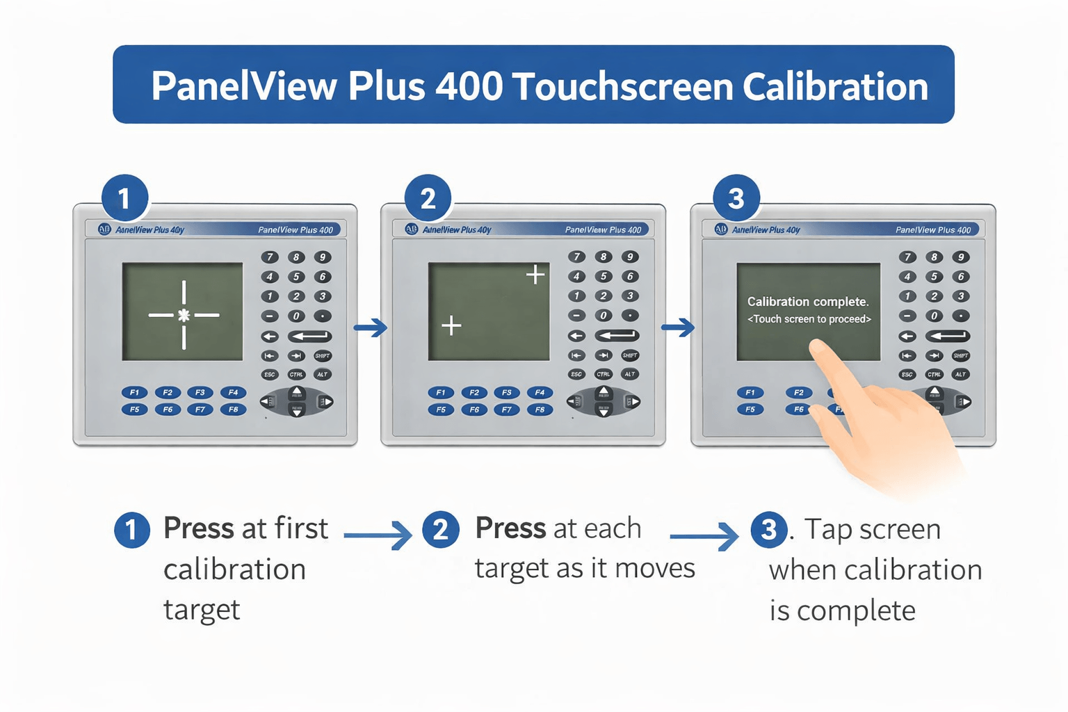 PanelView Plus 400 Touchscreen Calibration Process Step-by-Step