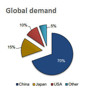 Rare earth prices have turned