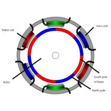 Permanent magnet synchronous motor