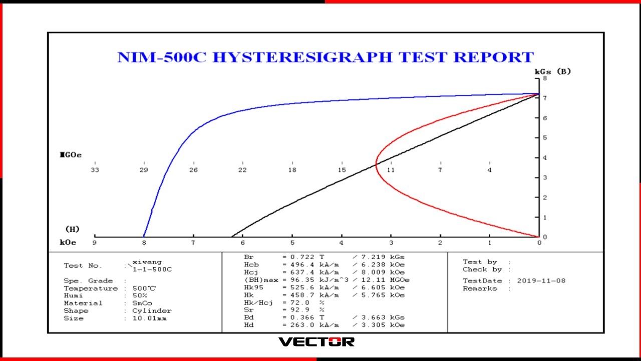 What is high temperature SmCo magnet ?