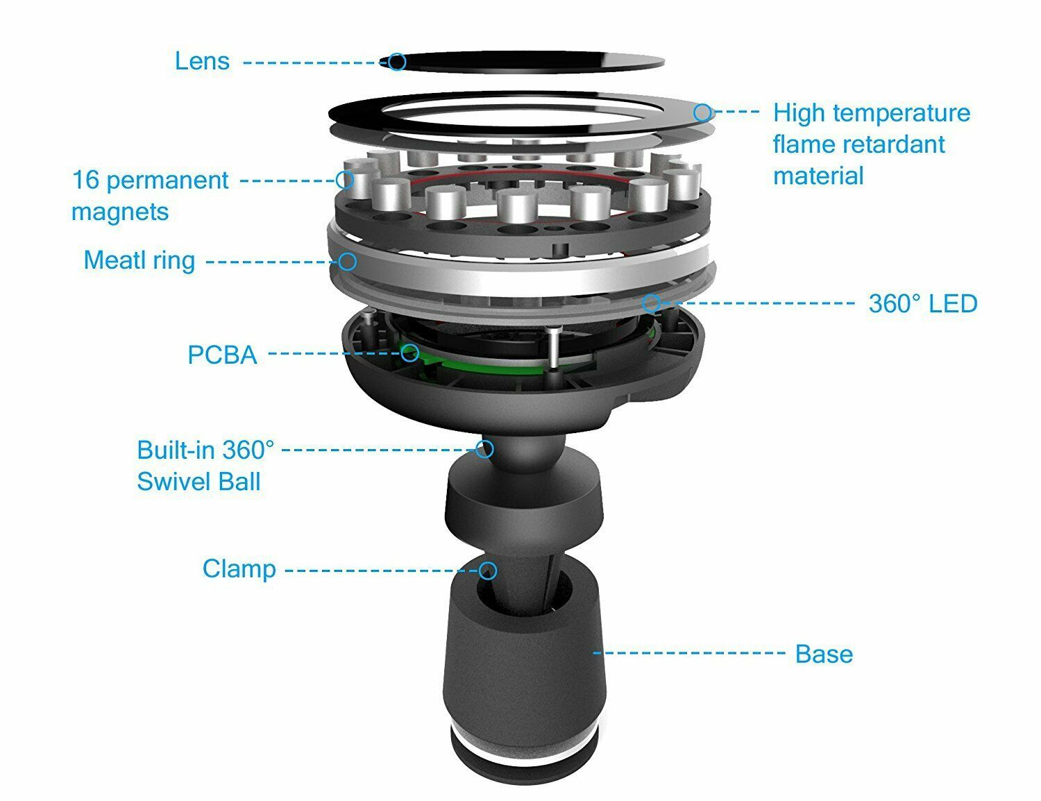 The role of magnetic materials in wireless charging