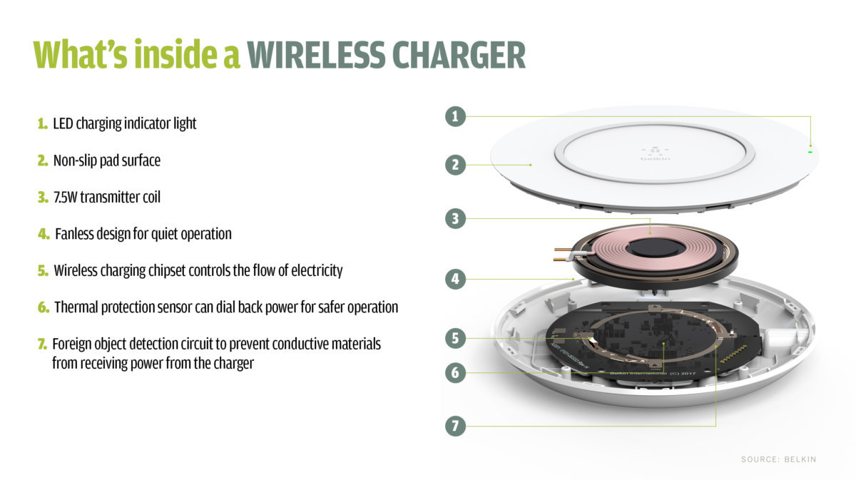 THE MAGNETIC MATERIALS IN THE WIRELESS CHARGING