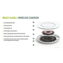 THE MAGNETIC MATERIALS IN THE WIRELESS CHARGING