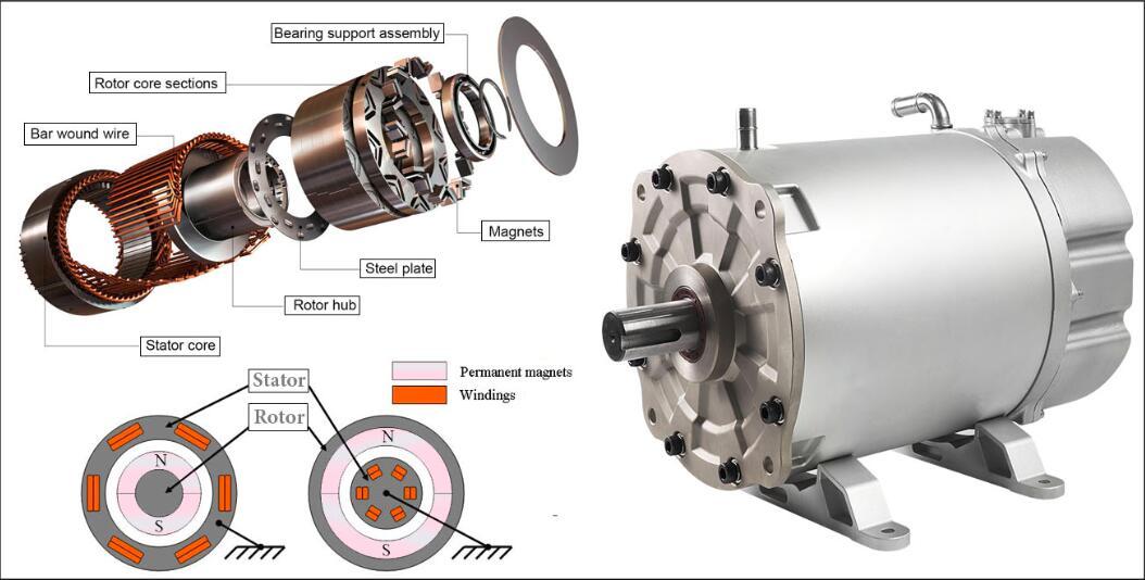 Permanent magnet selection in magnetic driving motors