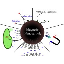 Magnetic nanoparticle-based therapeutic agents for thermo-chemotherapy treatment of cancer