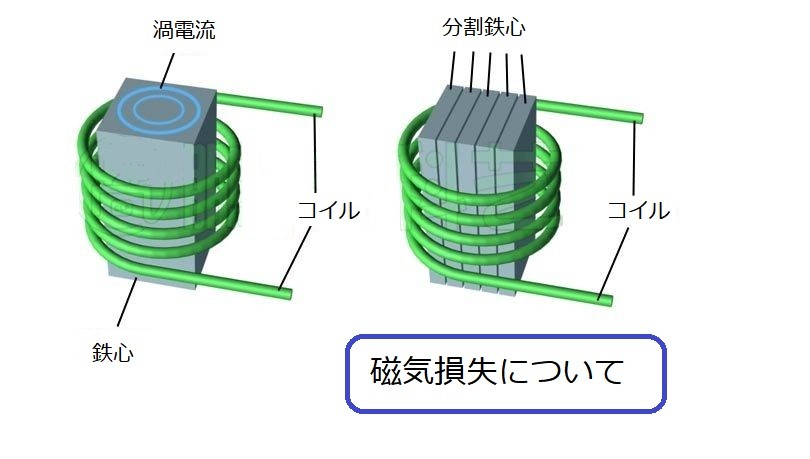 磁気損失について