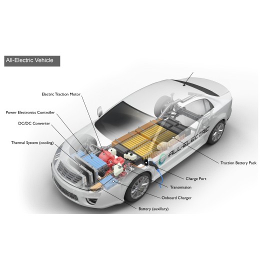 Traction motors in electric vehicles