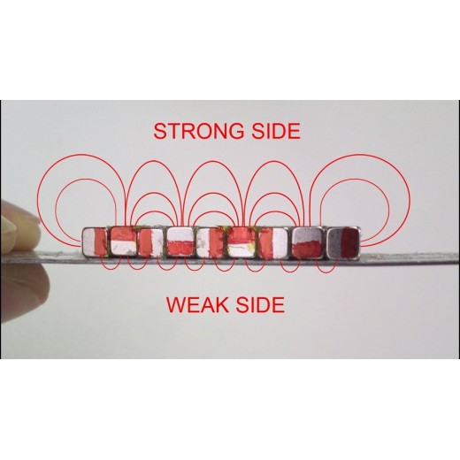 The Application Halbach Magnets Array