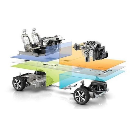 What on earth is auto platform?