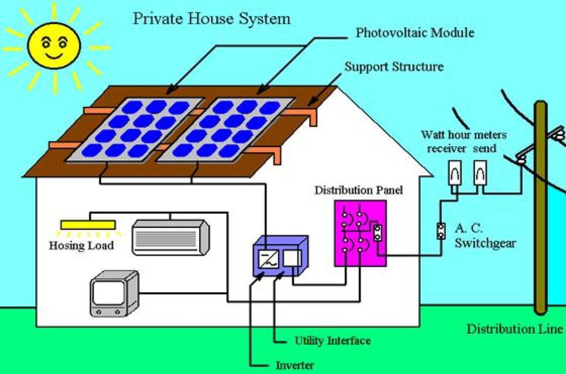 What is the service life of a photovoltaic inverter?