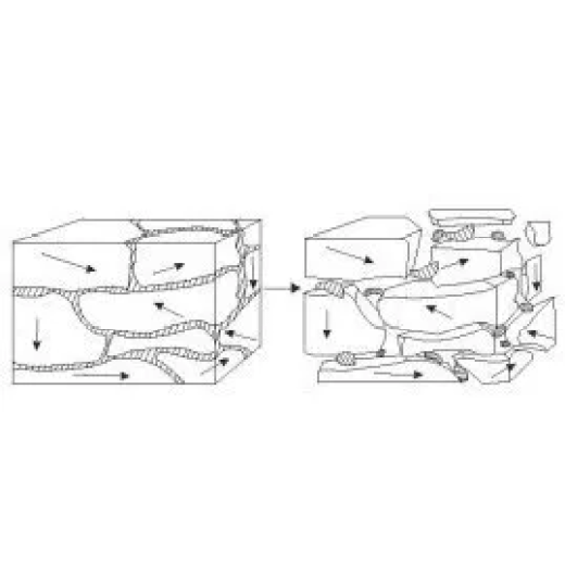 What is Hydrogen Decrepitation