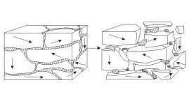 Hydrogen Enters the Grain Boundaries and Causes the Material to Fracture into Smaller Pieces