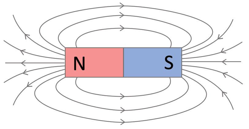 What's the difference between magnetic flux density, magnetic flux and residual flux density?