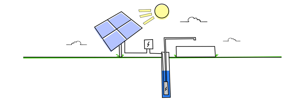 how solar pumps work