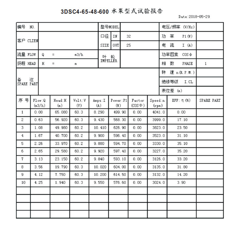 DIFFUL Solar Pump Test Report