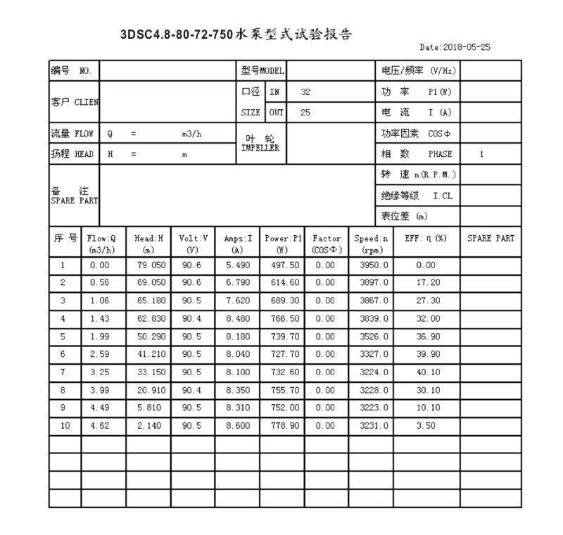 DIFFUL DC Solar Water Pump Test Report