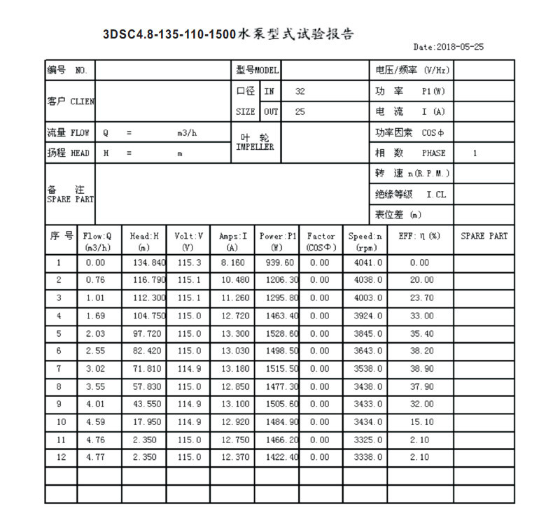 DIFFUL dc Solar Pump Test Report