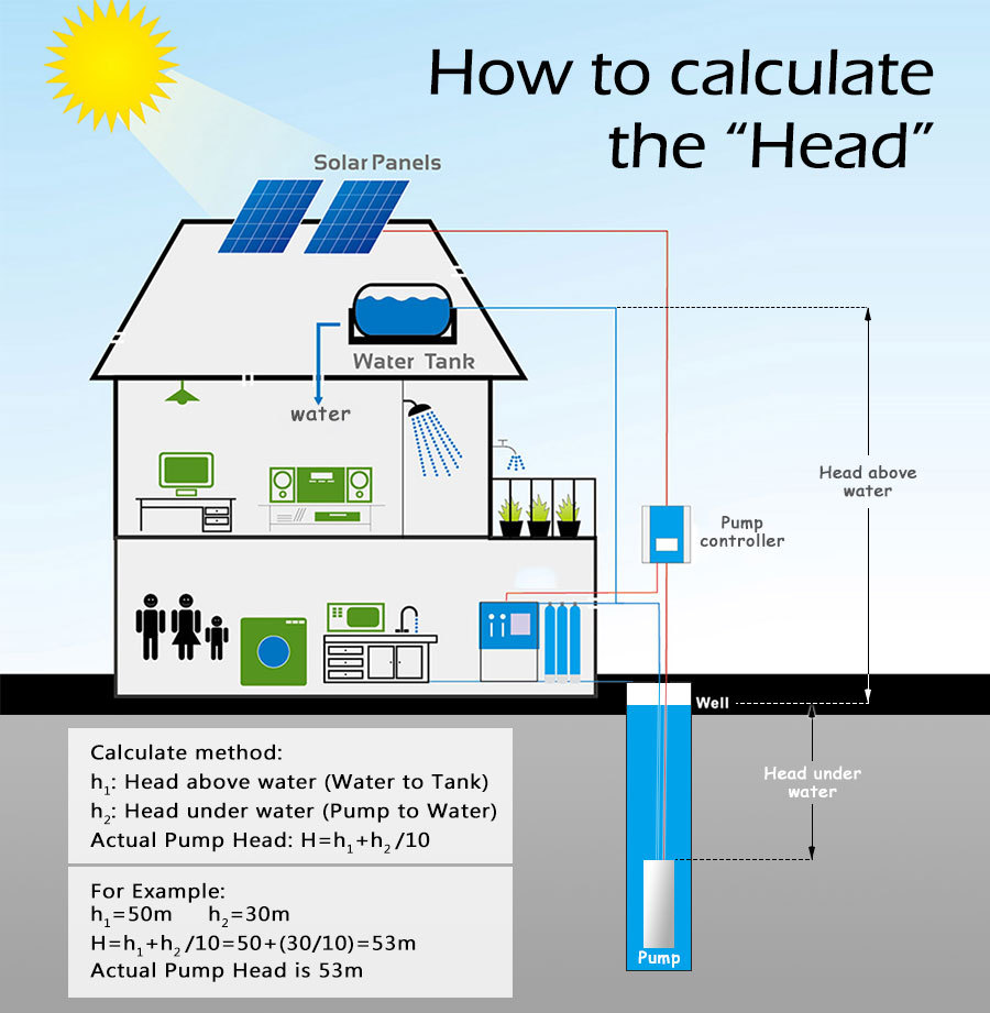 SOLAR WATER PUMP application