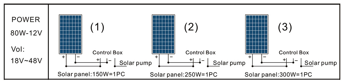 3DSS0.5-28-12-80 pump solar panel