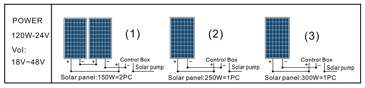 3DSS1.2-56-24-120 pump solar panel