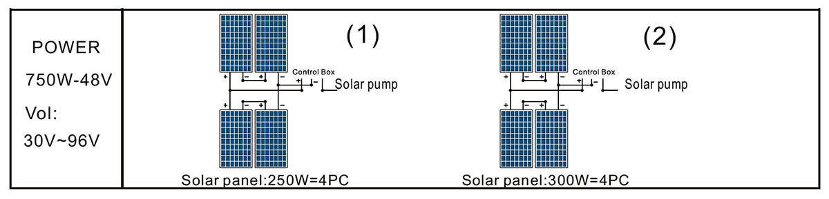 PAINEL SOLAR DA BOMBA 3DPC3.5-95-48-750