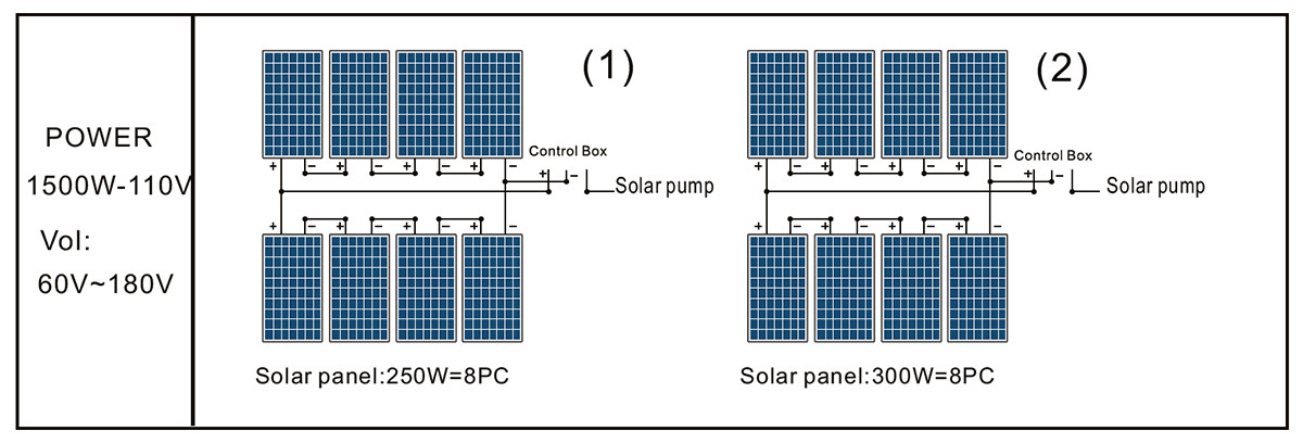 3DPC3.8-180-110-1500泵太阳能电池板