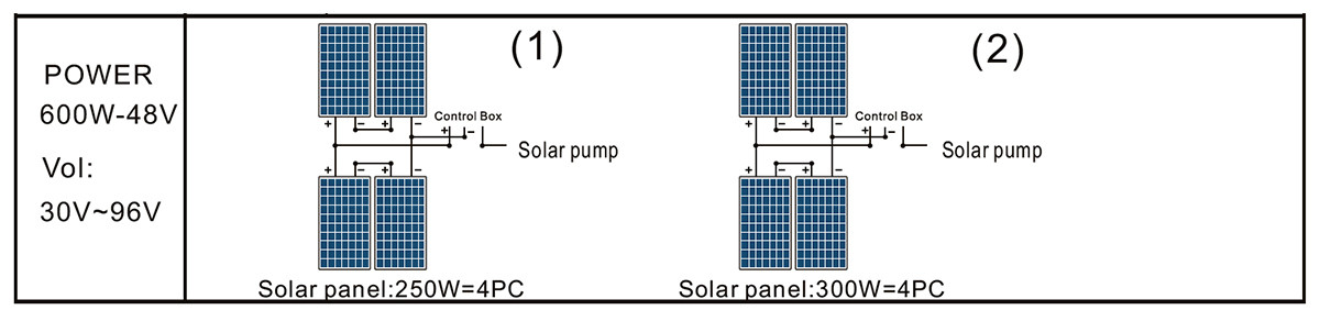 3DSC4-80-48-600 泵太阳能电池板