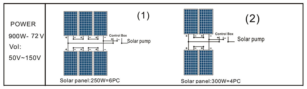 Painel solar de bomba de piscina DLP20-19-72 / 900
