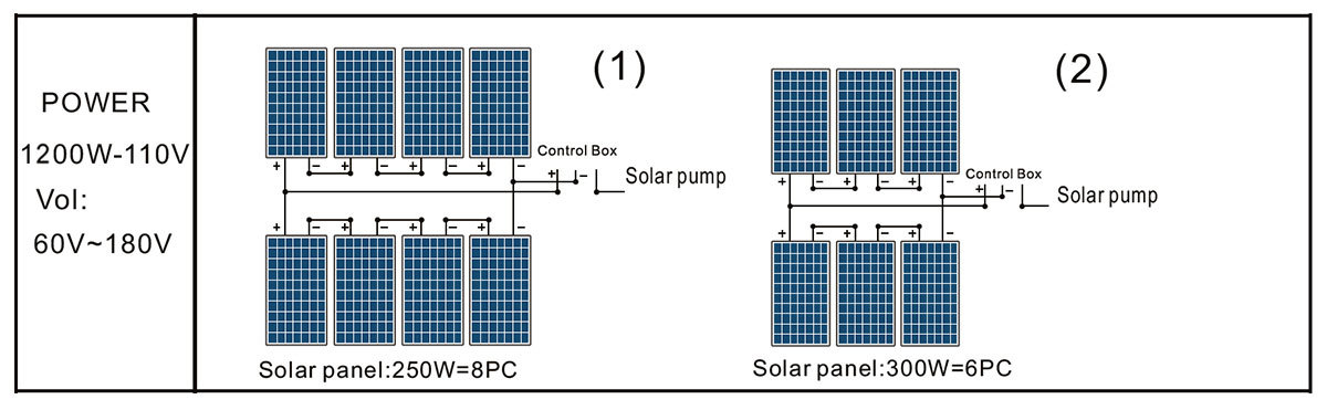 DLP27-19-110/1200 POOL pump solar panel