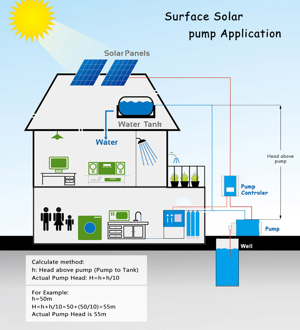 tête de pompe solaire de surface