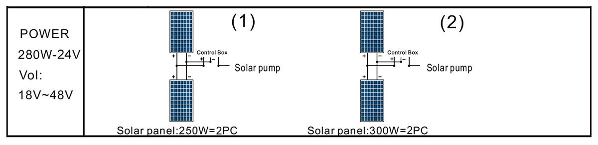 DQB2.0-30-24/280 surface pump solar panel