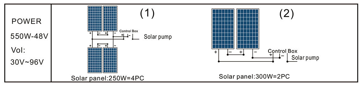 DQB3.0-50-48/550地面水泵太阳能电池板